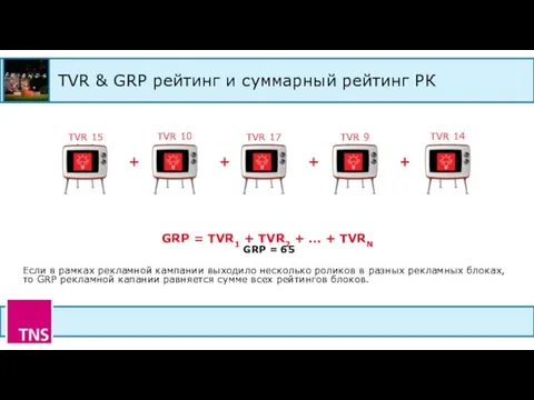 TVR & GRP рейтинг и суммарный рейтинг РК GRP = TVR1