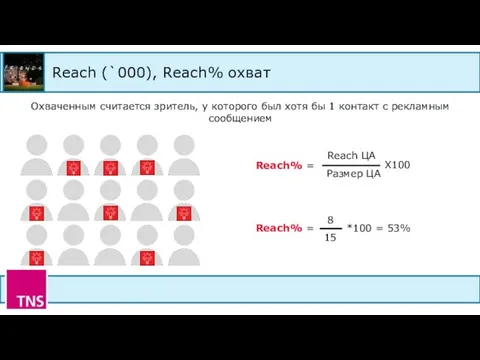 Reach (`000), Reach% охват Охваченным считается зритель, у которого был хотя