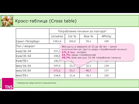 * Приведенные цифры являются вымышленными Женщины в возрасте от 35 до