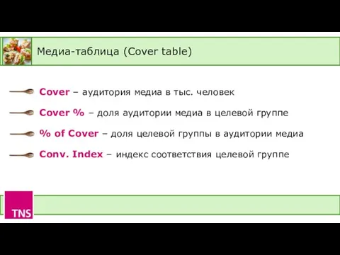 Медиа-таблица (Cover table) Cover – аудитория медиа в тыс. человек Cover