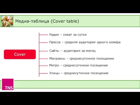 Медиа-таблица (Cover table) Cover Радио – охват за сутки Пресса –