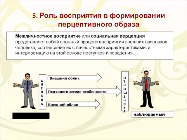 5. Роль восприятия в формировании перцептивного образа Межличностное восприятие или социальная