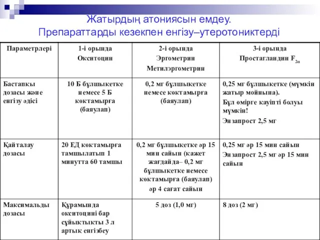 Жатырдың атониясын емдеу. Препараттарды кезекпен енгізу–утеротониктерді