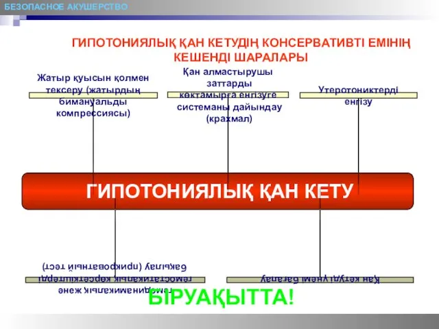 БЕЗОПАСНОЕ АКУШЕРСТВО ГИПОТОНИЯЛЫҚ ҚАН КЕТУДІҢ КОНСЕРВАТИВТІ ЕМІНІҢ КЕШЕНДІ ШАРАЛАРЫ ГИПОТОНИЯЛЫҚ ҚАН