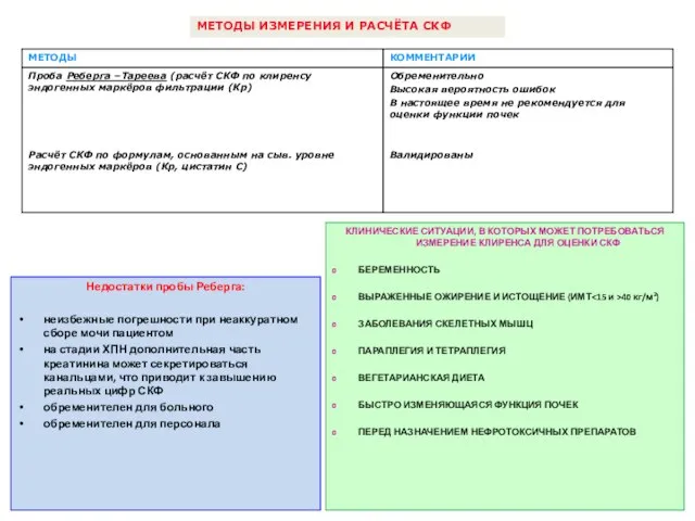 Недостатки пробы Реберга: неизбежные погрешности при неаккуратном сборе мочи пациентом на