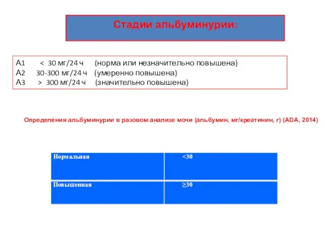 А1 300 мг/24 ч (значительно повышена) Стадии альбуминурии: Определения альбуминурии в