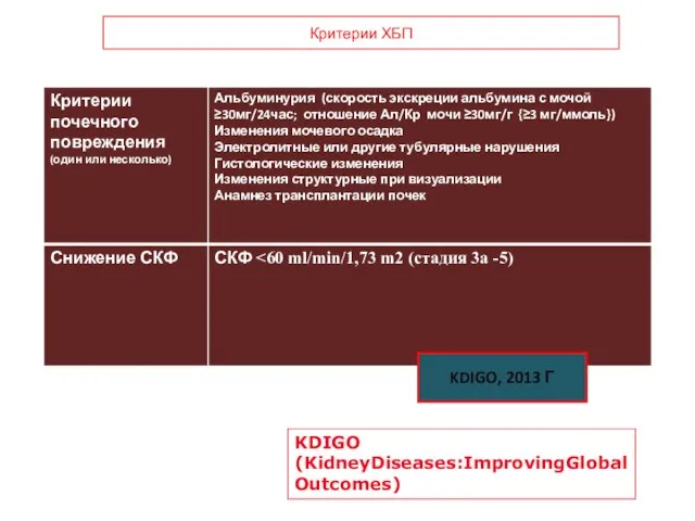 Критерии ХБП KDIGO, 2013 Г KDIGO (KidneyDiseases:ImprovingGlobalOutcomes)