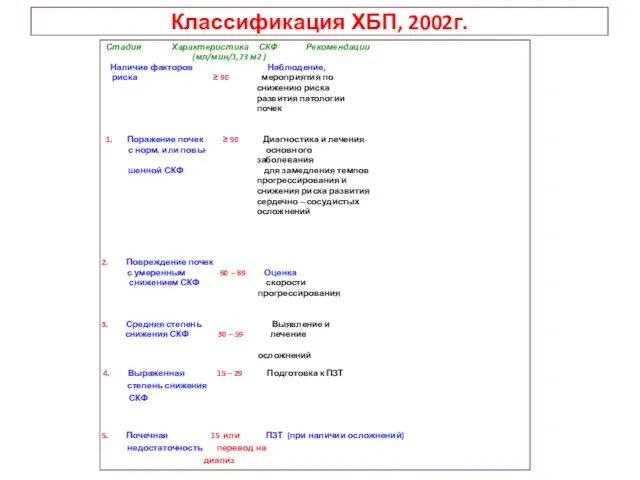 Классификация ХБП, 2002г. Стадия Характеристика СКФ Рекомендации (мл/мин/1,73 м2 ) Наличие