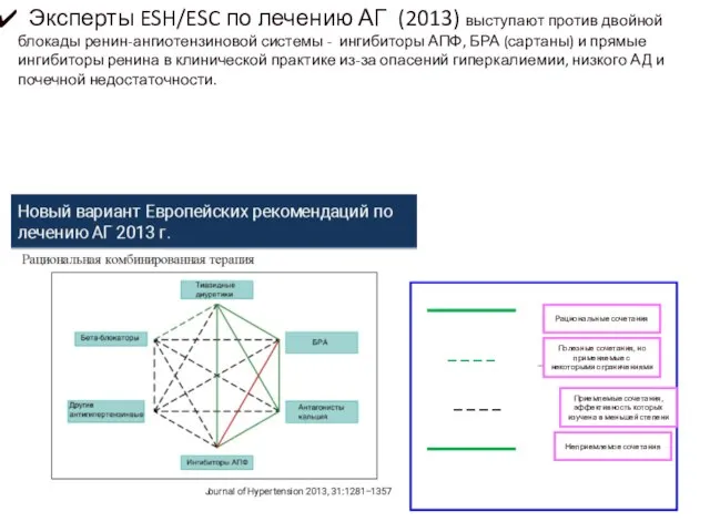 Эксперты ESH/ESC по лечению АГ (2013) выступают против двойной блокады ренин-ангиотензиновой