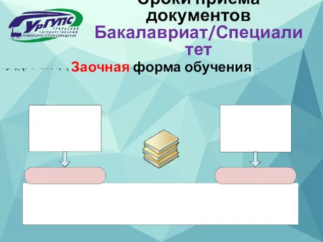 Заочная форма обучения Сроки приема документов Бакалавриат/Специалитет