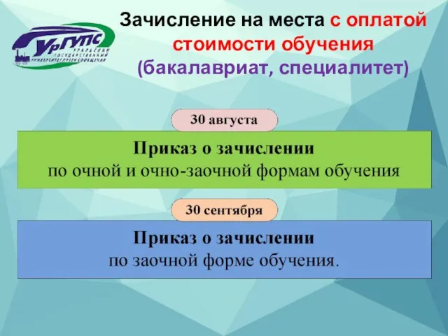 Зачисление на места с оплатой стоимости обучения (бакалавриат, специалитет)