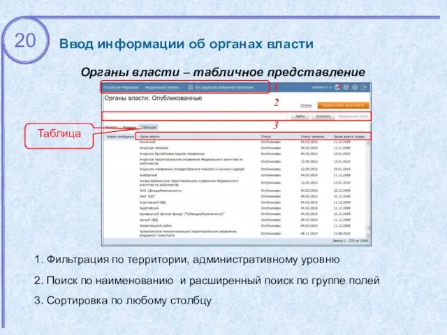 Ввод информации об органах власти Органы власти – табличное представление 3.