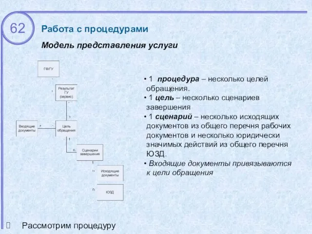 Работа с процедурами Модель представления услуги 1 процедура – несколько целей