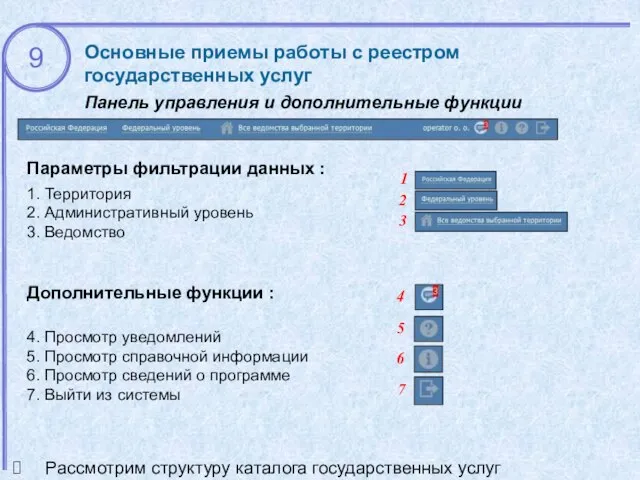 Основные приемы работы с реестром государственных услуг Панель управления и дополнительные