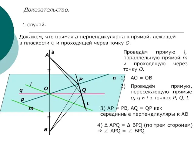 Доказательство. 1 случай. Докажем, что прямая а перпендикулярна к прямой, лежащей