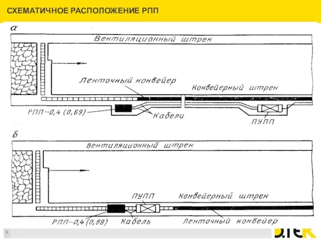 СХЕМАТИЧНОЕ РАСПОЛОЖЕНИЕ РПП