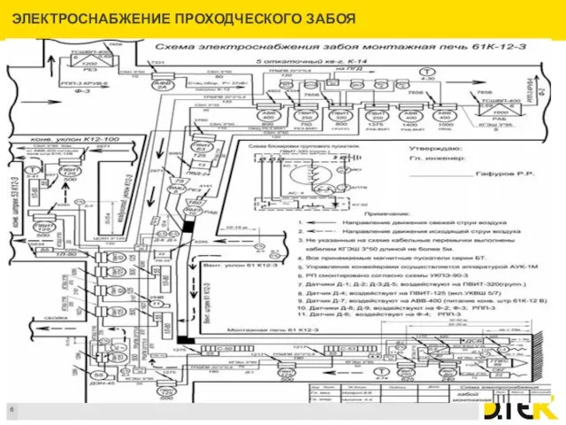 ЭЛЕКТРОСНАБЖЕНИЕ ПРОХОДЧЕСКОГО ЗАБОЯ