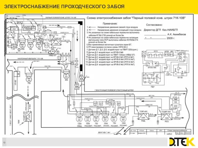 ЭЛЕКТРОСНАБЖЕНИЕ ПРОХОДЧЕСКОГО ЗАБОЯ