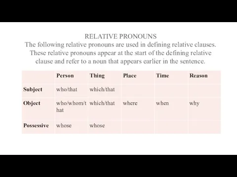 RELATIVE PRONOUNS The following relative pronouns are used in defining relative