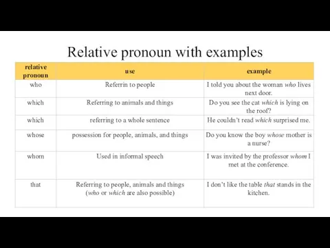 Relative pronoun with examples