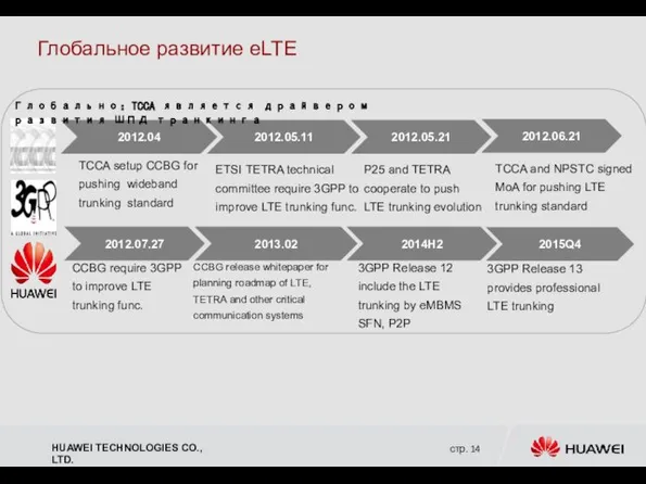 Глобальное развитие eLTE