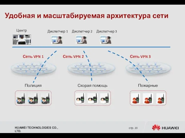 Удобная и масштабируемая архитектура сети Скорая помощь Пожарные Центр Диспетчер 1