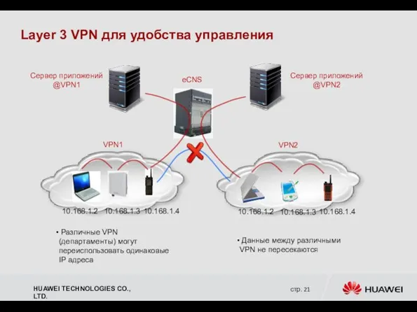 Layer 3 VPN для удобства управления 10.168.1.2 10.168.1.3 10.168.1.4 10.168.1.2 10.168.1.3