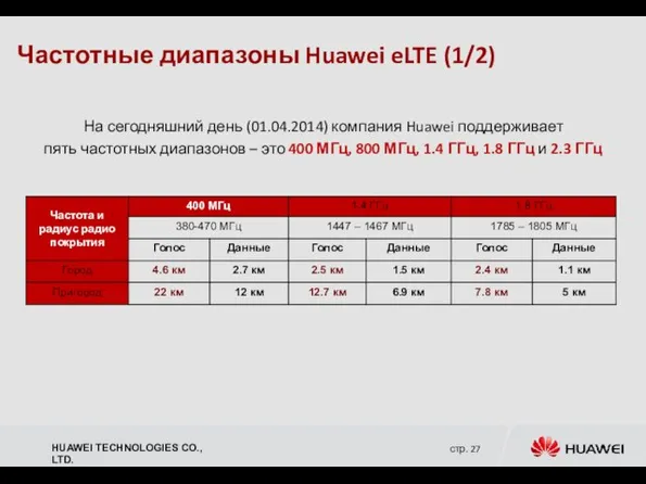 Частотные диапазоны Huawei eLTE (1/2) На сегодняшний день (01.04.2014) компания Huawei