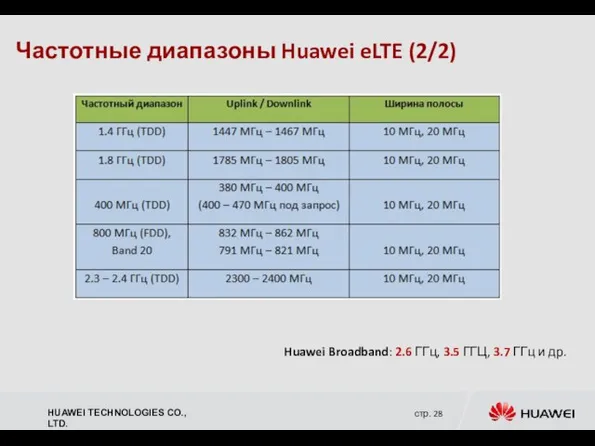 Частотные диапазоны Huawei eLTE (2/2) Huawei Broadband: 2.6 ГГц, 3.5 ГГЦ, 3.7 ГГц и др.