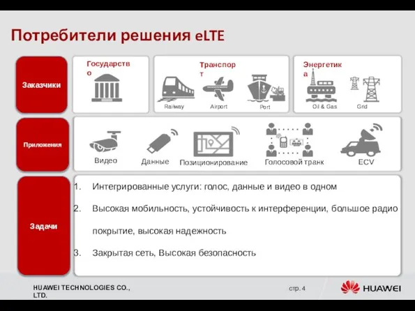 Railway Airport Государство Oil & Gas Port Энергетика Транспорт Grid Голосовой