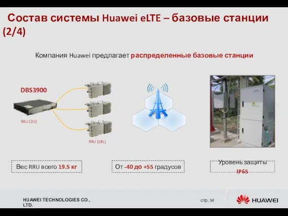 Состав системы Huawei eLTE – базовые станции (2/4) Компания Huawei предлагает