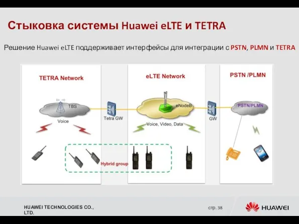 Стыковка системы Huawei eLTE и TETRA Решение Huawei eLTE поддерживает интерфейсы