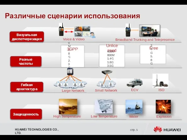 Разные частоты Гибкая архитектура Защищенность 900M 1.8G 2.3G 2.6G … Unlicensed