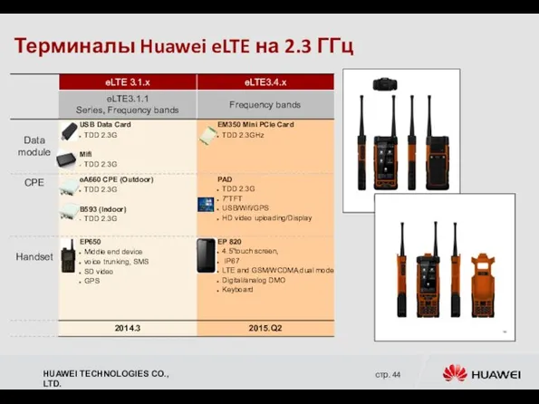 Терминалы Huawei eLTE на 2.3 ГГц