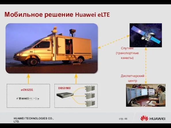 Мобильное решение Huawei eLTE DBS3900 eCNS231 Спутник (транспортные каналы) Диспетчерский центр