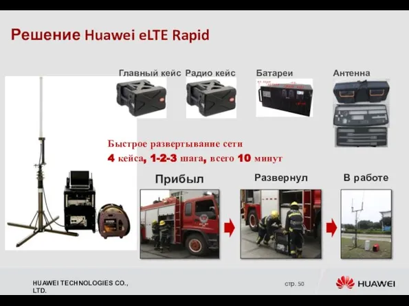 Быстрое развертывание сети 4 кейса, 1-2-3 шага, всего 10 минут Решение Huawei eLTE Rapid