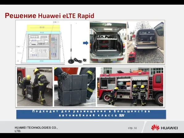 Подходит для размещения в большинстве автомобилей класса SUV Решение Huawei eLTE Rapid