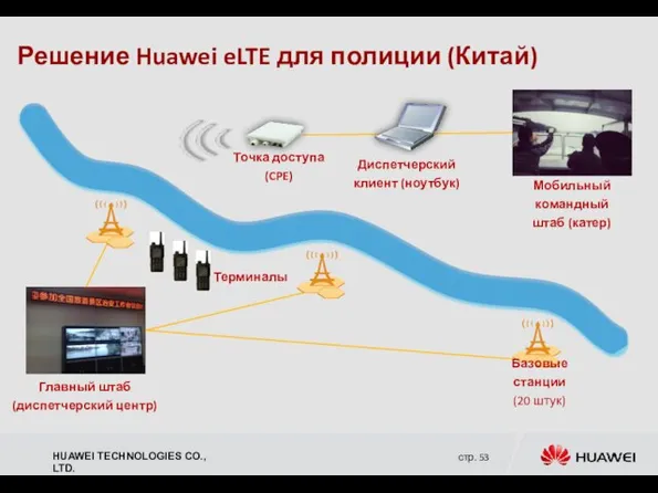 Решение Huawei eLTE для полиции (Китай) Базовые станции (20 штук) Точка