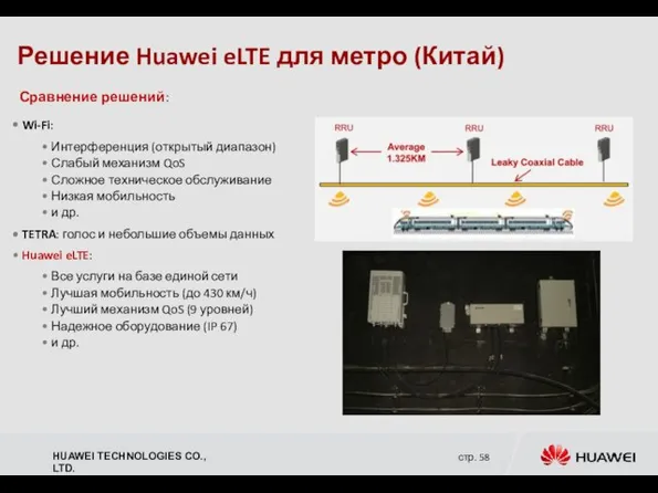 Решение Huawei eLTE для метро (Китай) Сравнение решений: Wi-Fi: Интерференция (открытый