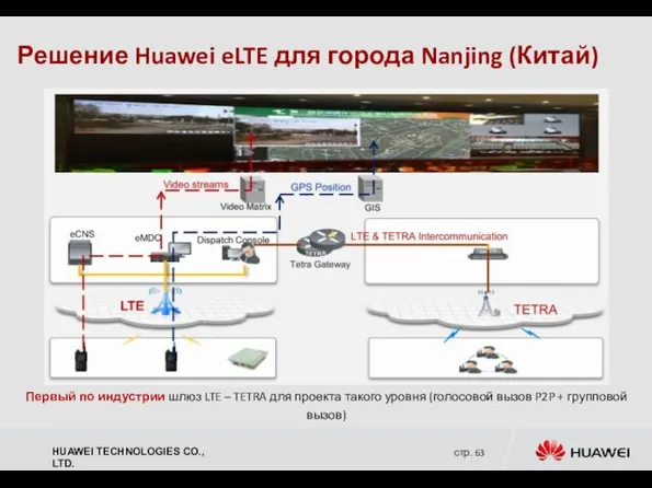 Решение Huawei eLTE для города Nanjing (Китай) Первый по индустрии шлюз