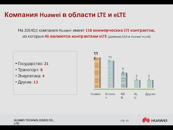 Компания Huawei в области LTE и eLTE На 2014Q1 компания Huawei