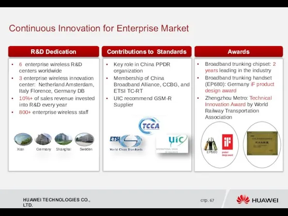 Continuous Innovation for Enterprise Market R&D Dedication Contributions to Standards Awards