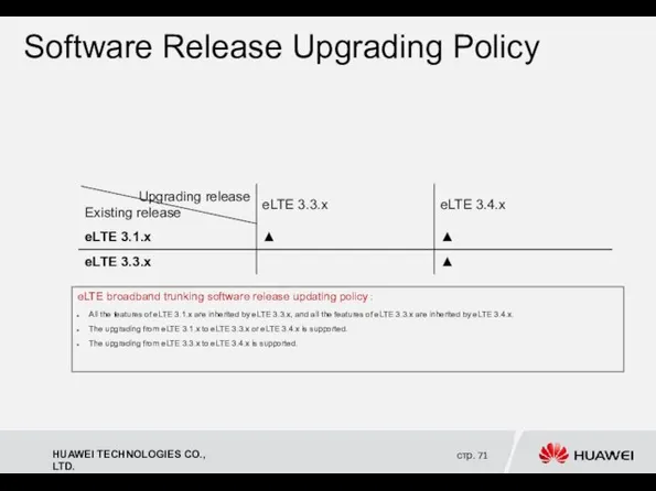 eLTE broadband trunking software release updating policy： All the features of