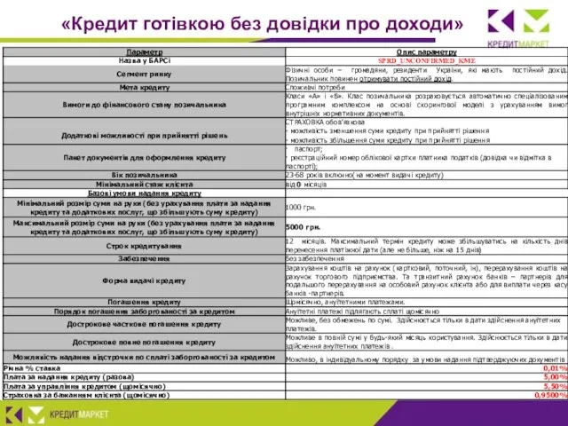 «Кредит готівкою без довідки про доходи»