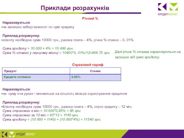 Приклади розрахунків Страховий тариф Нараховується: на суму «на руки» і множиться