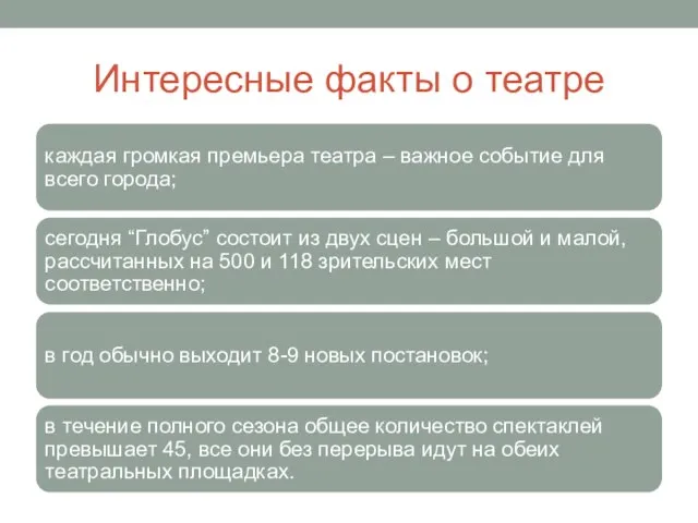 Интересные факты о театре