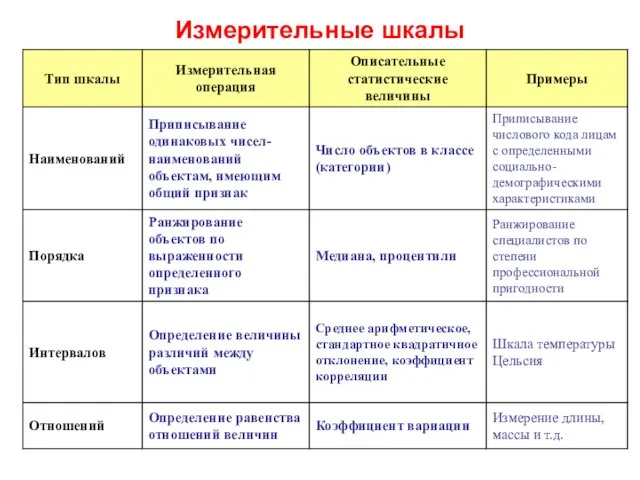 Измерительные шкалы