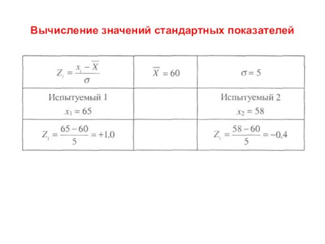 Вычисление значений стандартных показателей