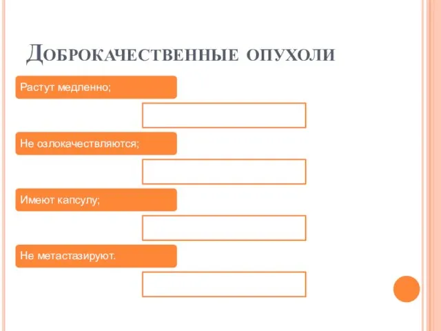 Доброкачественные опухоли Растут медленно; Не озлокачествляются; Имеют капсулу; Не метастазируют.