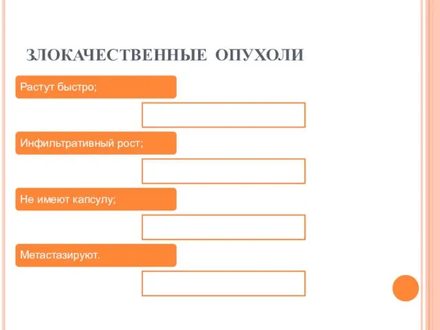 злокачественные опухоли Растут быстро; Инфильтративный рост; Не имеют капсулу; Метастазируют.